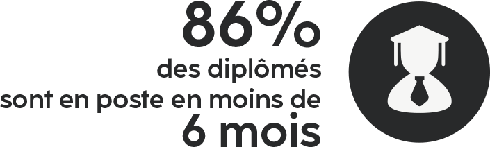 Taux d'emploi net 