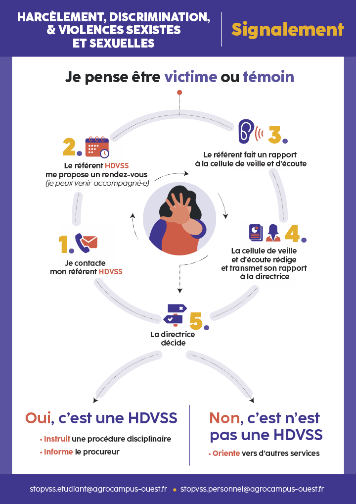 Lutte contre les HDVSS