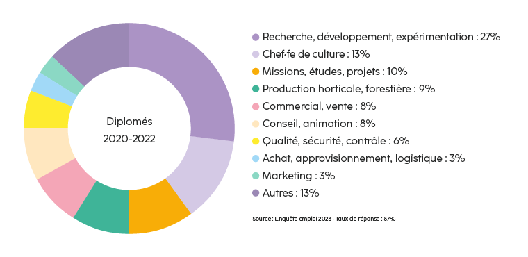 ih-fonctions-web.png