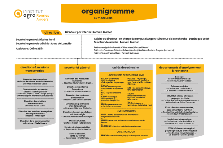 Organigramme de l'école